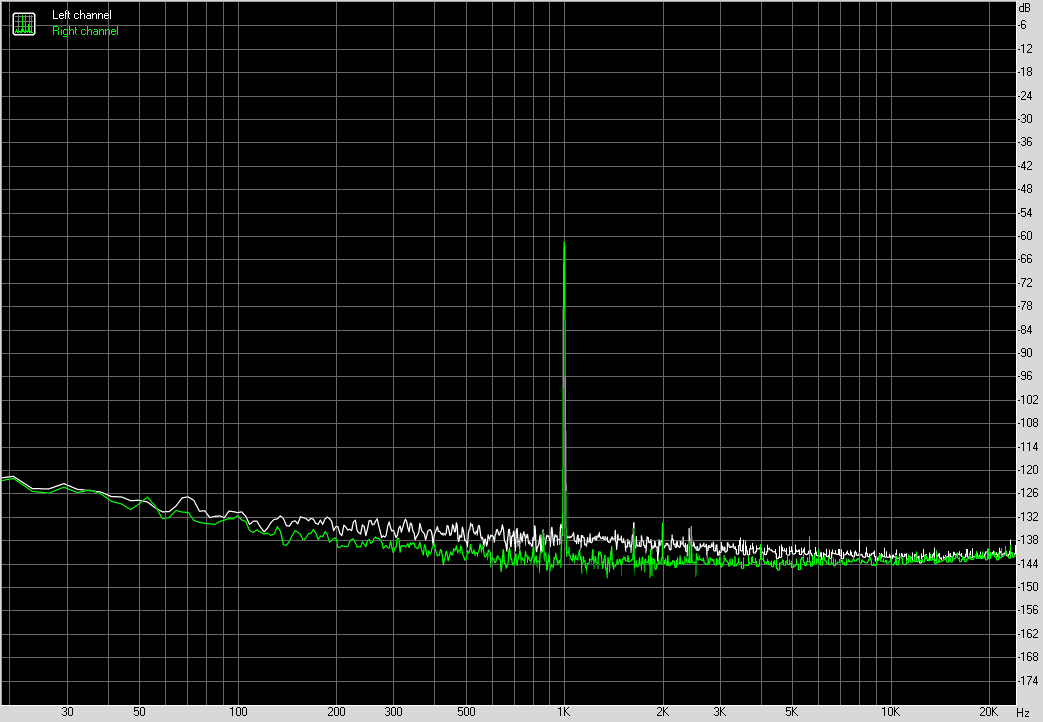 Spectrum graph